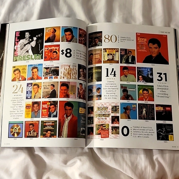 Special NewsweekEdition. ELVIS. His Life in Photos. 80 Years of the King of Rock - Picture 7 of 11